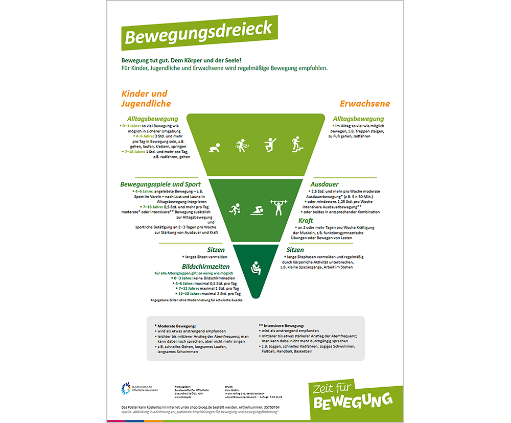 Plakat Poster Zeit für Bewegung "Bewegungsdreieck"