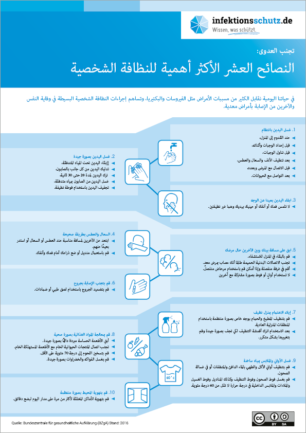  PDF Infografik – Infektionen vorbeugen: Die 10 wichtigsten Hygienetipps-Arabisch 