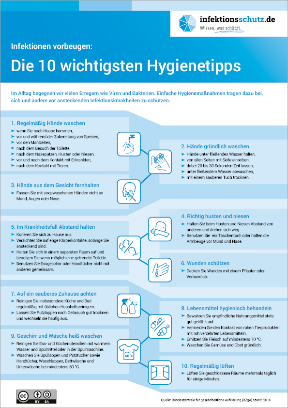  PDF Infografik – Infektionen vorbeugen: Die 10 wichtigsten Hygienetipps-Deutsch 