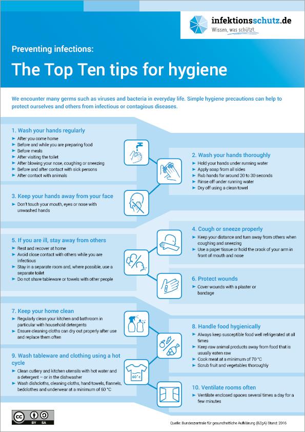  PDF Infografik – Infektionen vorbeugen: Die 10 wichtigsten Hygienetipps-Englisch 