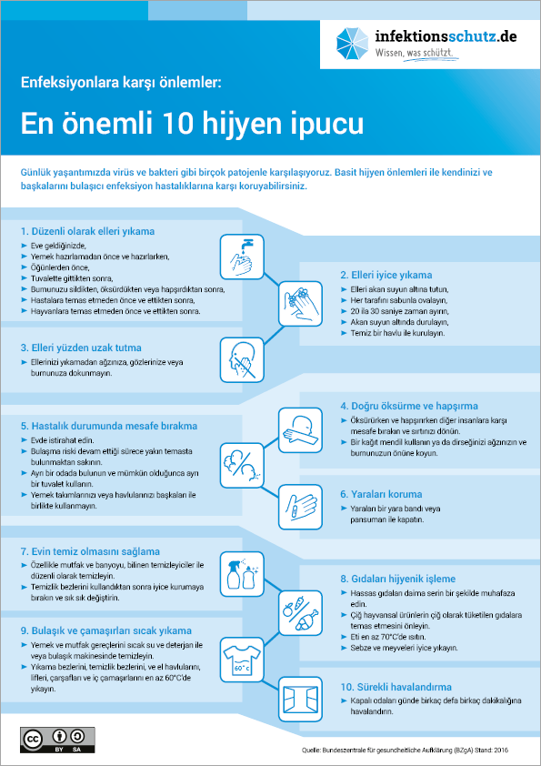  PDF Infografik – Infektionen vorbeugen: Die 10 wichtigsten Hygienetipps-Türkisch 