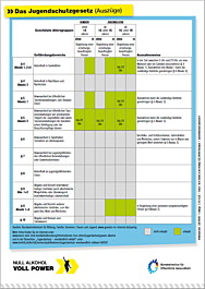 Plakat Null Alkohol - Voll Power: Plakat Jugendschutzgesetz (Auszug) Plakat Null Alkohol - Voll Power: Plakat Jugendschutzgesetz (Auszug)