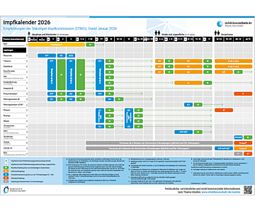 Das Bild zeigt eine Vorschau des Mediums "Impfkalender"
