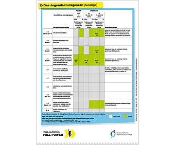Plakat Null Alkohol - Voll Power: Plakat Jugendschutzgesetz (Auszug)