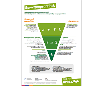 Plakat Poster Zeit für Bewegung "Bewegungsdreieck"