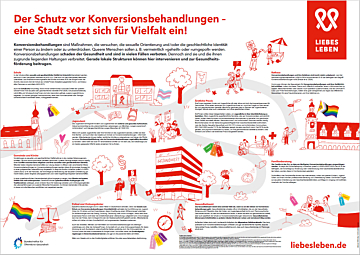 Das Bild zeigt eine Vorschau des Mediums "Wandzeitung »Der Schutz vor Konversionsbehandlungen – eine Stadt setzt sich für Vielfalt ein!«"