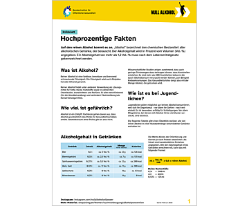 Das Bild zeigt eine Vorschau des Mediums "Infoblatt: Hochprozentige Fakten"