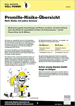 Das Bild zeigt eine Vorschau des Mediums "Infoblatt: Promille-Risiko-Übersicht"