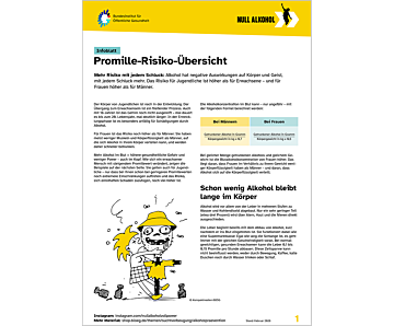 Das Bild zeigt eine Vorschau des Mediums "Infoblatt: Promille-Risiko-Übersicht"