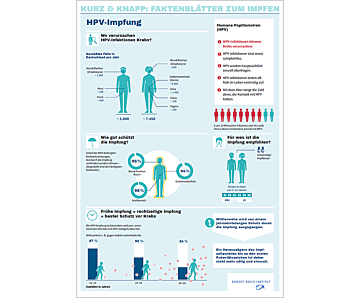 Das Bild zeigt eine Vorschau des Mediums "RKI-Faktenblatt zur HPV-Impfung"