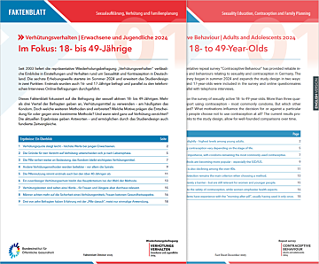 Verhütungsverhalten von 18 bis 49 jährigen Frauen und Männern