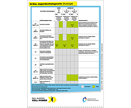 Plakat Null Alkohol - Voll Power: Plakat Jugendschutzgesetz (Auszug)