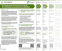 Das Bild zeigt eine Vorschau des Mediums "RSV-Impfung für Personen ab 60 Jahren: Die wichtigsten Informationen im Überblick"