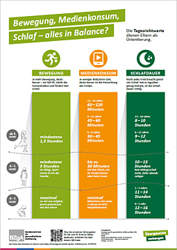 Das Bild zeigt eine Vorschau des Mediums "Bewegung, Mediennutzung und Schlaf"