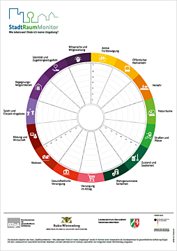 Das Bild zeigt eine Vorschau des Mediums "StadtRaumMonitor - Wie lebenswert finde ich meine Umgebung? - Anwendungsposter"