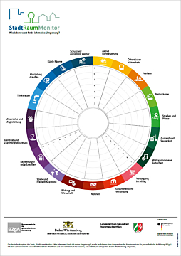 Das Bild zeigt eine Vorschau des Mediums "StadtRaumMonitor - Wie lebenswert finde ich meine Umgebung? – Anwendungsposter mit Bereich Klimaanpassung"