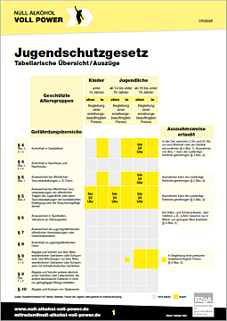 Infoblatt: Jugendschutzgesetz
