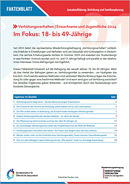 Verhütungsverhalten von 18 bis 49 jährigen Frauen und Männern
