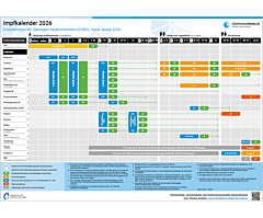 Das Bild zeigt eine Vorschau des Mediums "Impfkalender"