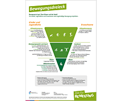 Plakat Poster Zeit f&uuml;r Bewegung "Bewegungsdreieck"