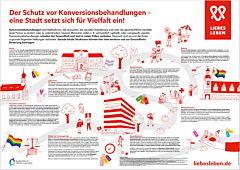 Das Bild zeigt eine Vorschau des Mediums "Wandzeitung »Der Schutz vor Konversionsbehandlungen – eine Stadt setzt sich für Vielfalt ein!«"