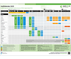 Das Bild zeigt eine Vorschau des Mediums "Impfkalender"