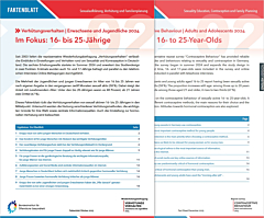 Das Bild zeigt eine Vorschau des Mediums "Verh&uuml;tungsverhalten von 16 bis 25 j&auml;hrigen Jugendlichen und jungen Erwachsenen"