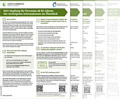 RSV-Impfung f&uuml;r Personen ab 60 Jahren: Die wichtigsten Informationen im &Uuml;berblick